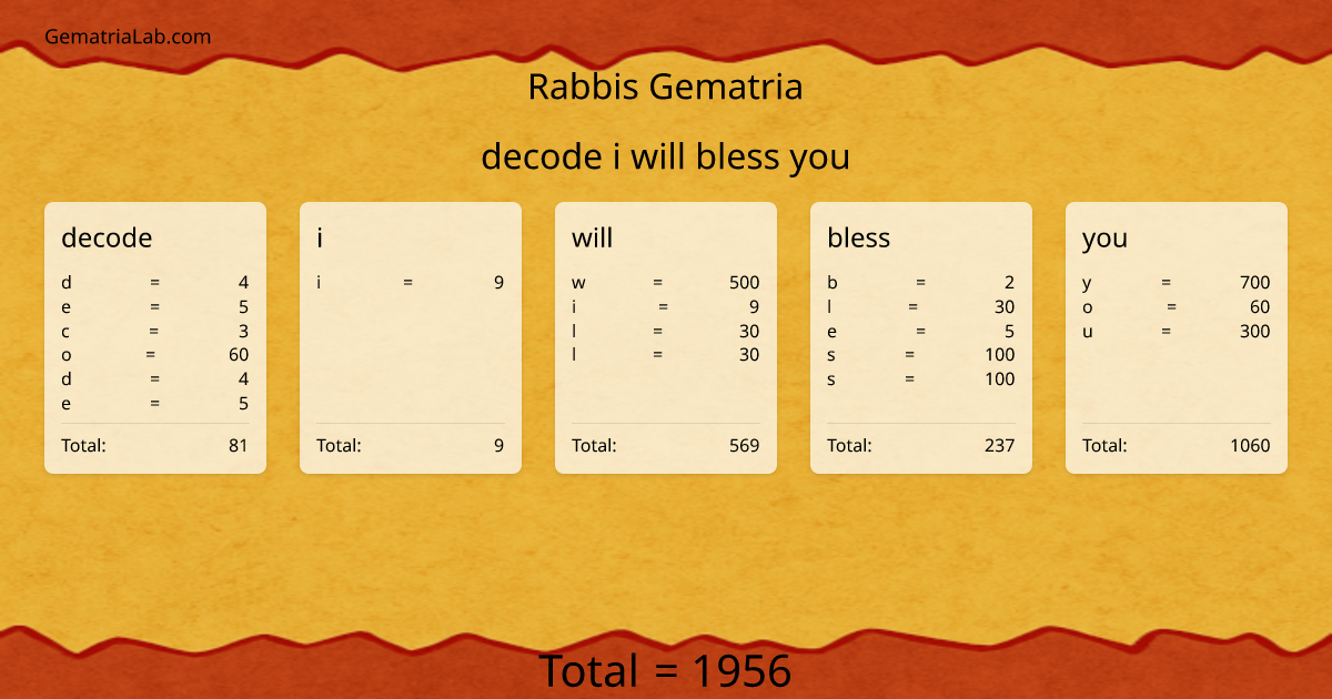 decode i will bless you in rabbis Gematria